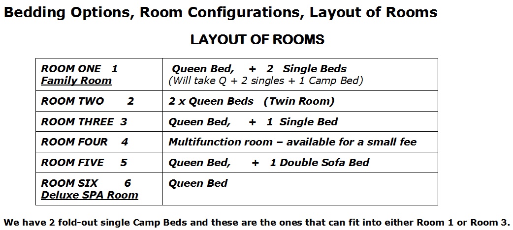 Layout of Rooms