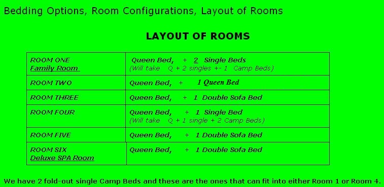 LAYOUT OF ROOMS